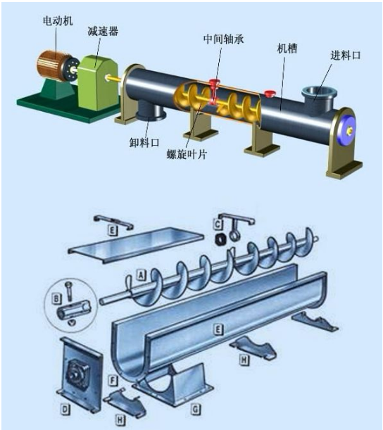 螺旋輸送機(jī)